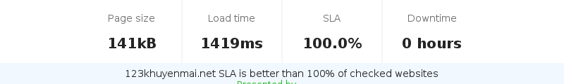 Uptime and updown monitoring for 123khuyenmai.net