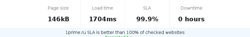 Uptime and updown monitoring for 1prime.ru