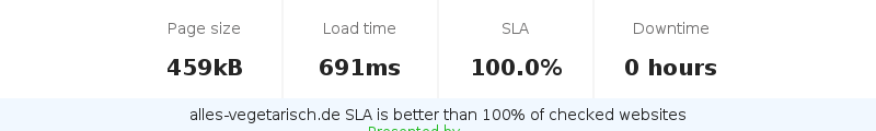 Uptime and updown monitoring for alles-vegetarisch.de