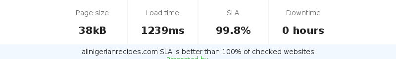 Uptime and updown monitoring for allnigerianrecipes.com