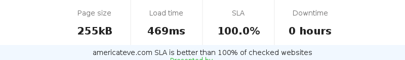 Uptime and updown monitoring for americateve.com