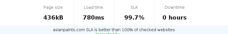 Uptime and updown monitoring for asianpaints.com