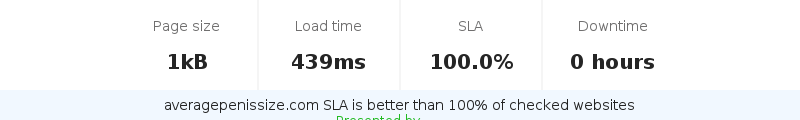 Uptime and updown monitoring for averagepenissize.com