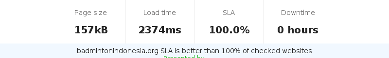 Uptime and updown monitoring for badmintonindonesia.org