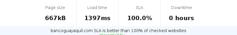 Uptime and updown monitoring for bancoguayaquil.com