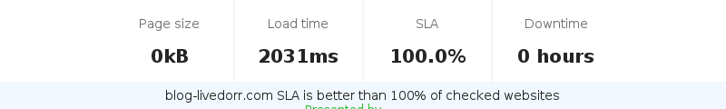 Uptime and updown monitoring for blog-livedorr.com
