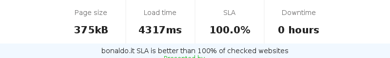 Uptime and updown monitoring for bonaldo.it