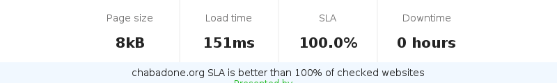 Uptime and updown monitoring for chabadone.org