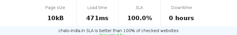 Uptime and updown monitoring for chalo-india.in