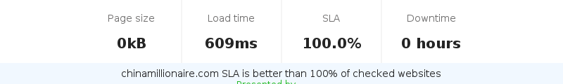 Uptime and updown monitoring for chinamillionaire.com
