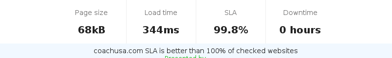 Uptime and updown monitoring for coachusa.com