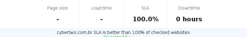 Uptime and updown monitoring for cybertwo.com.br