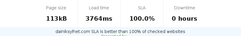 Uptime and updown monitoring for dainiksylhet.com