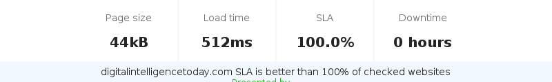 Uptime and updown monitoring for digitalintelligencetoday.com
