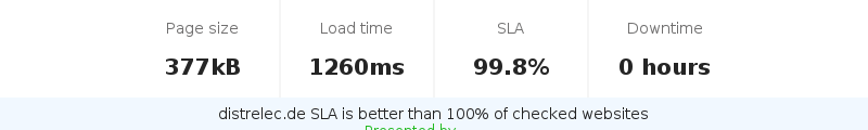 Uptime and updown monitoring for distrelec.de