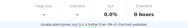 Uptime and updown monitoring for doralacademyprep.org
