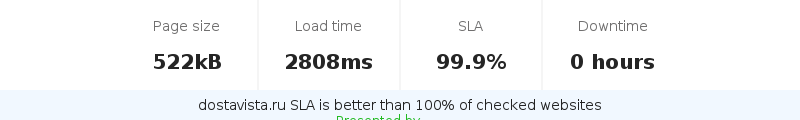 Uptime and updown monitoring for dostavista.ru