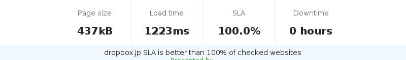 Uptime and updown monitoring for dropbox.jp