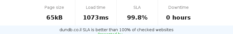 Uptime and updown monitoring for dundb.co.il