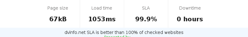 Uptime and updown monitoring for dvinfo.net