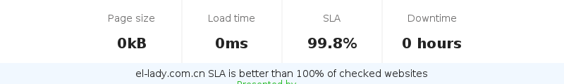 Uptime and updown monitoring for el-lady.com.cn