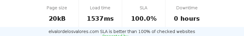 Uptime and updown monitoring for elvalordelosvalores.com