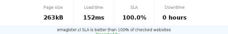 Uptime and updown monitoring for emagister.cl