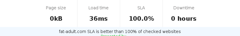 Uptime and updown monitoring for fat-adult.com