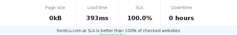 Uptime and updown monitoring for forotcu.com.ar