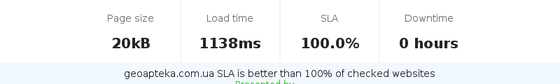 Uptime and updown monitoring for geoapteka.com.ua