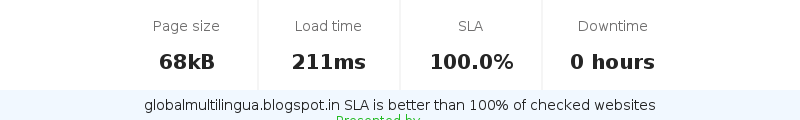 Uptime and updown monitoring for globalmultilingua.blogspot.in
