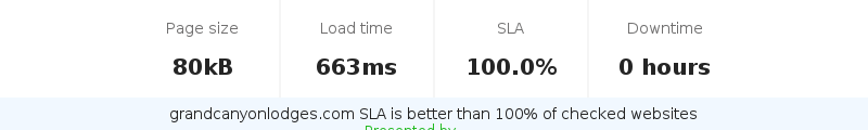 Uptime and updown monitoring for grandcanyonlodges.com