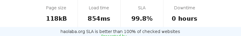 Uptime and updown monitoring for haolaba.org