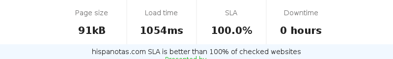 Uptime and updown monitoring for hispanotas.com