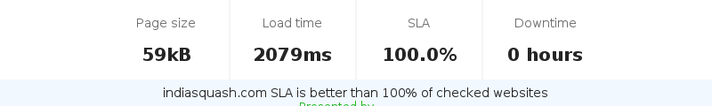 Uptime and updown monitoring for indiasquash.com