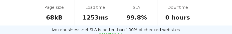 Uptime and updown monitoring for ivoirebusiness.net