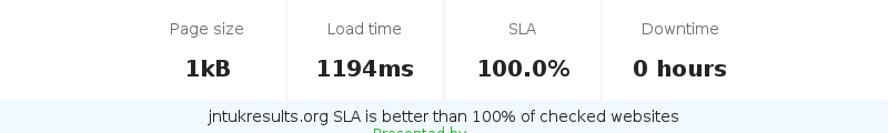 Uptime and updown monitoring for jntukresults.org