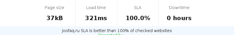Uptime and updown monitoring for joofaq.ru