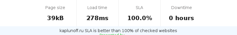 Uptime and updown monitoring for kaplunoff.ru