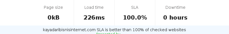 Uptime and updown monitoring for kayadaribisnisinternet.com