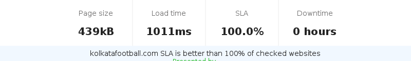 Uptime and updown monitoring for kolkatafootball.com
