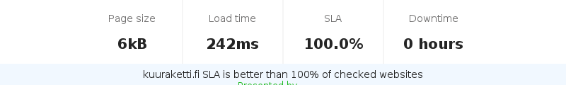 Uptime and updown monitoring for kuuraketti.fi