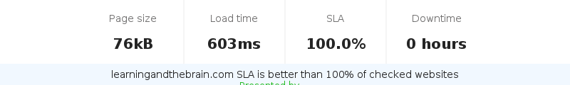 Uptime and updown monitoring for learningandthebrain.com