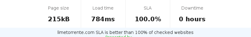 Uptime and updown monitoring for limetorrente.com