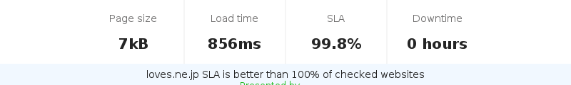 Uptime and updown monitoring for loves.ne.jp