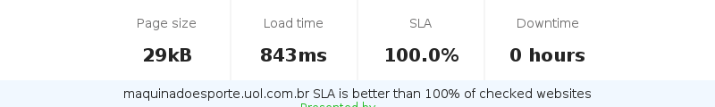 Uptime and updown monitoring for maquinadoesporte.uol.com.br