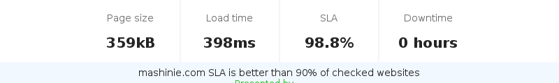 Uptime and updown monitoring for mashinie.com