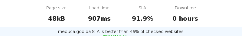 Uptime and updown monitoring for meduca.gob.pa