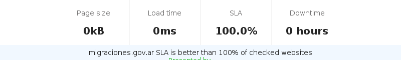 Uptime and updown monitoring for migraciones.gov.ar