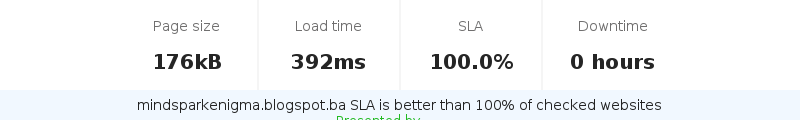 Uptime and updown monitoring for mindsparkenigma.blogspot.ba